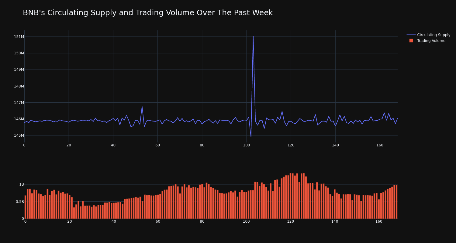 supply_and_vol