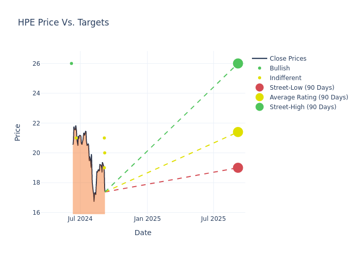 price target chart