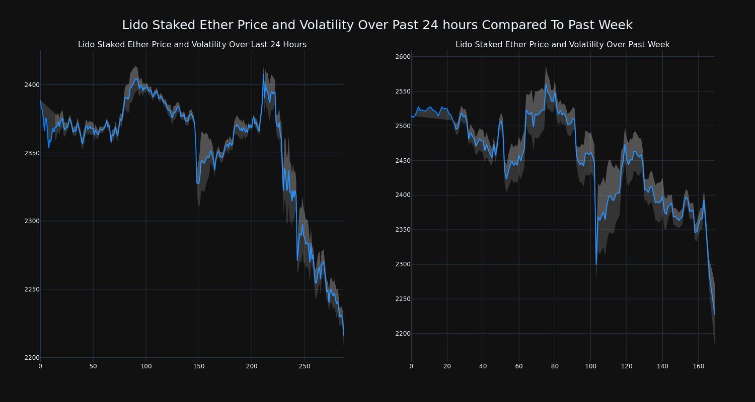 price_chart