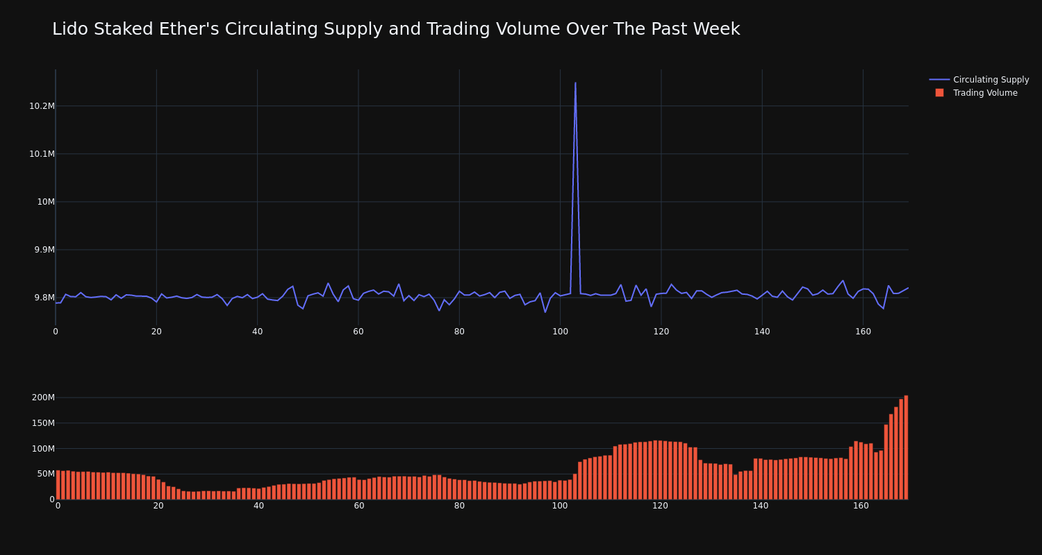 supply_and_vol