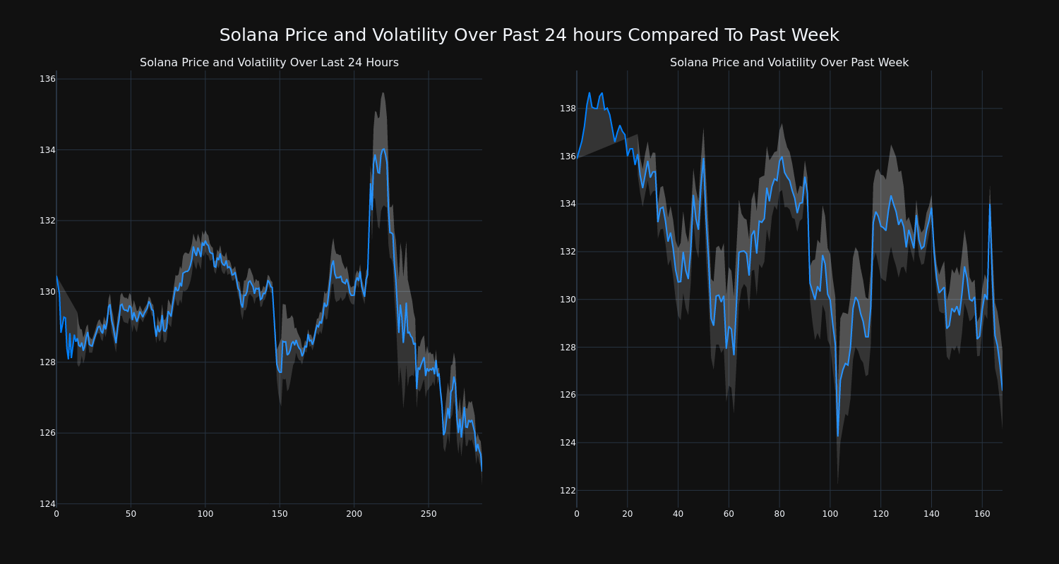 price_chart