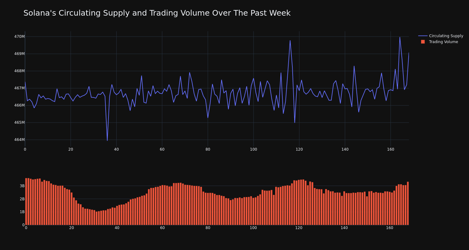 supply_and_vol