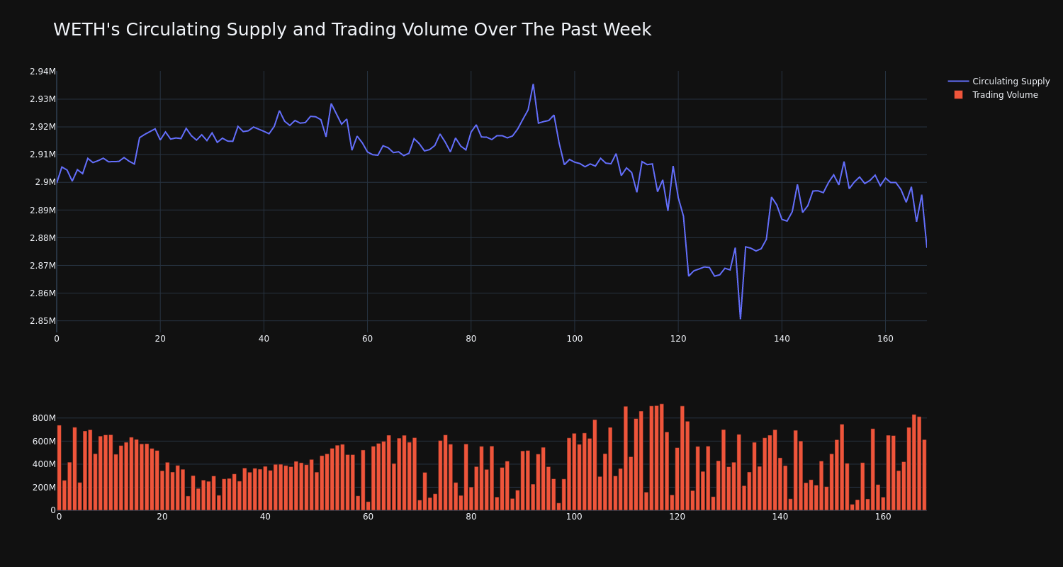 supply_and_vol