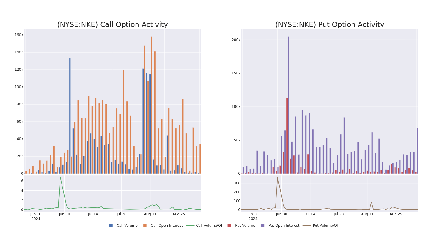 Options Call Chart