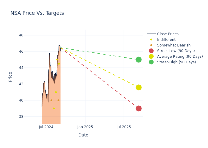 price target chart