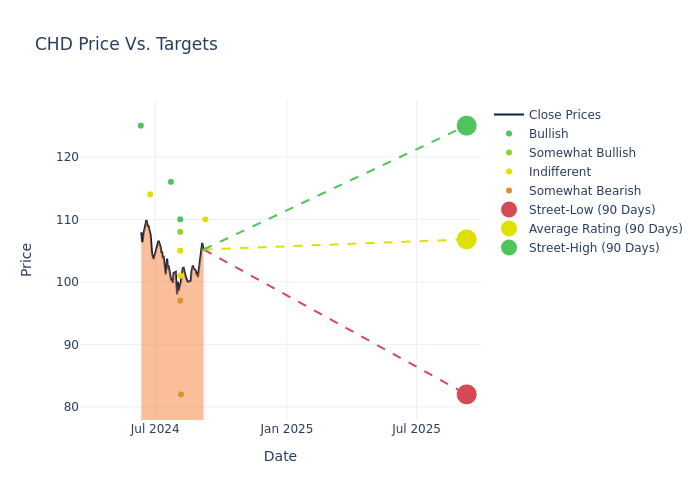 price target chart