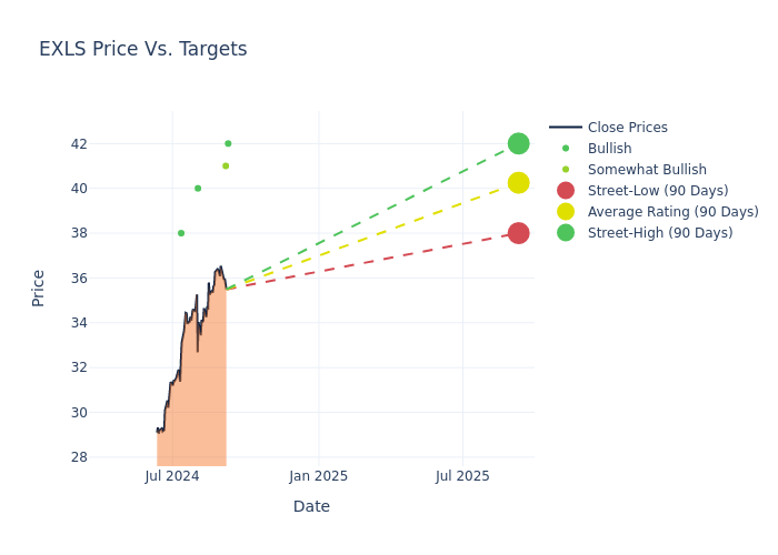 price target chart