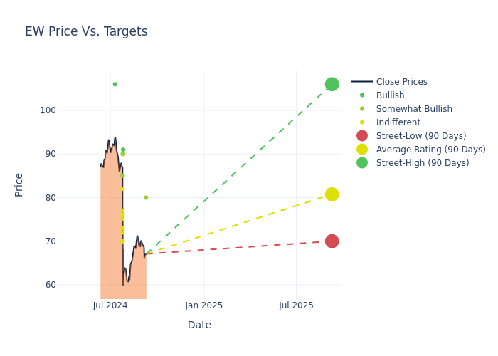 price target chart