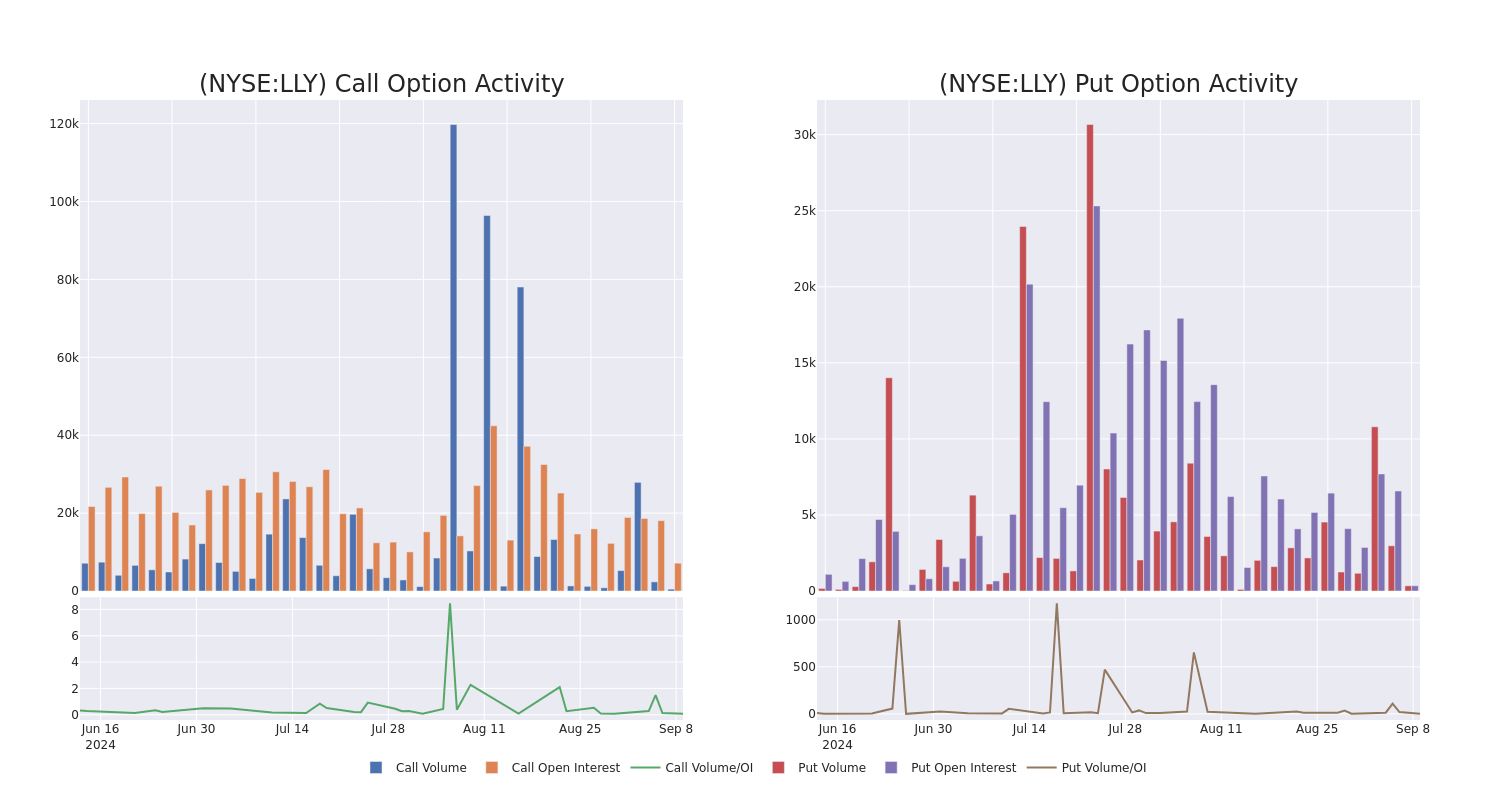 Options Call Chart