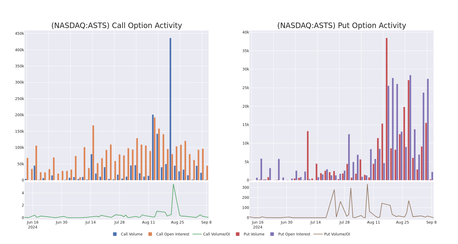 Options Call Chart