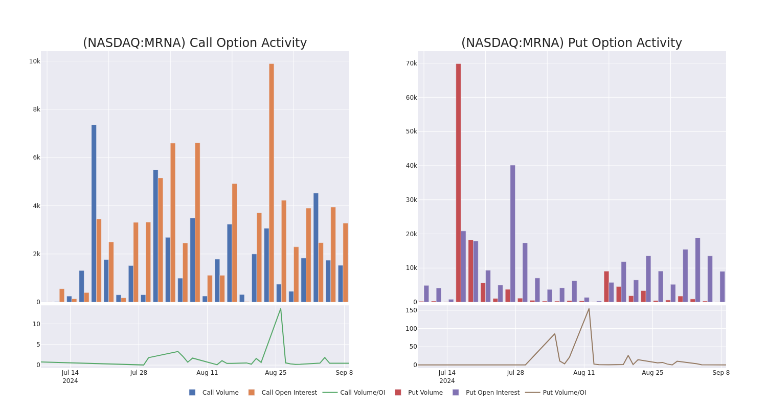 Options Call Chart