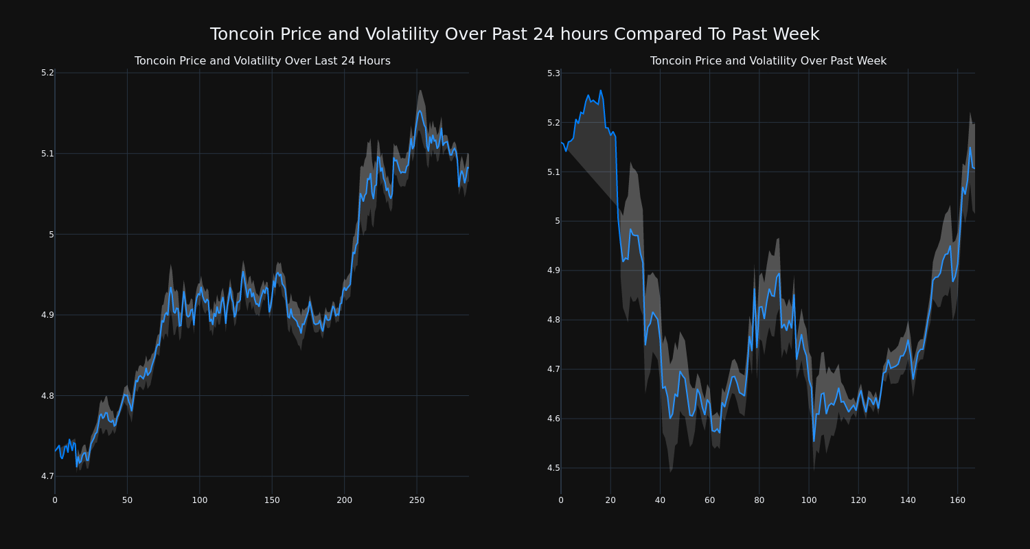 price_chart