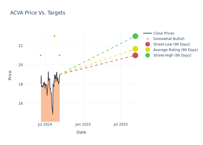 price target chart