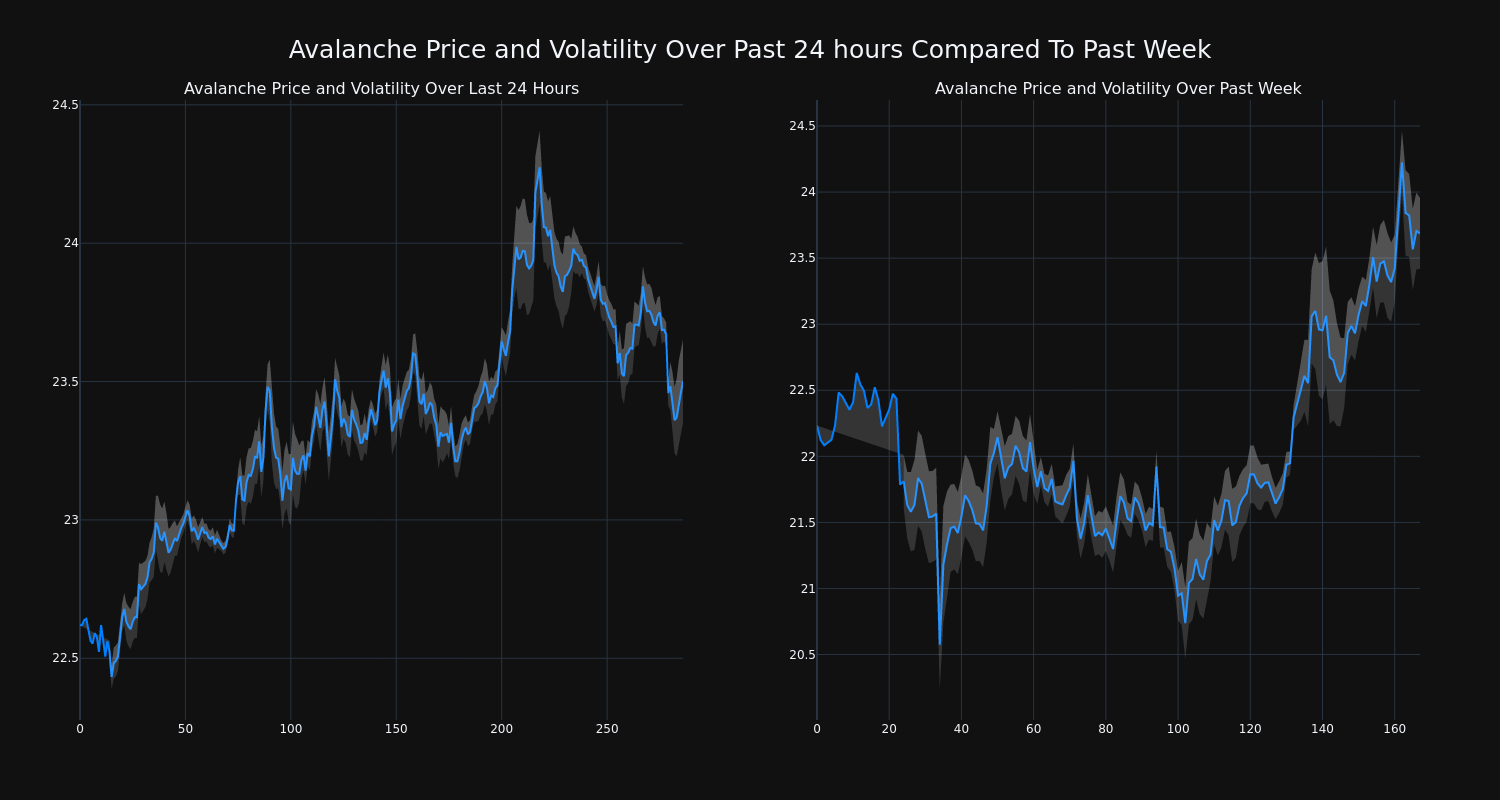 price_chart