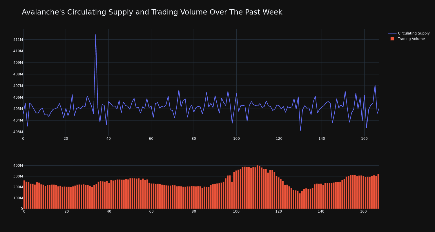 supply_and_vol