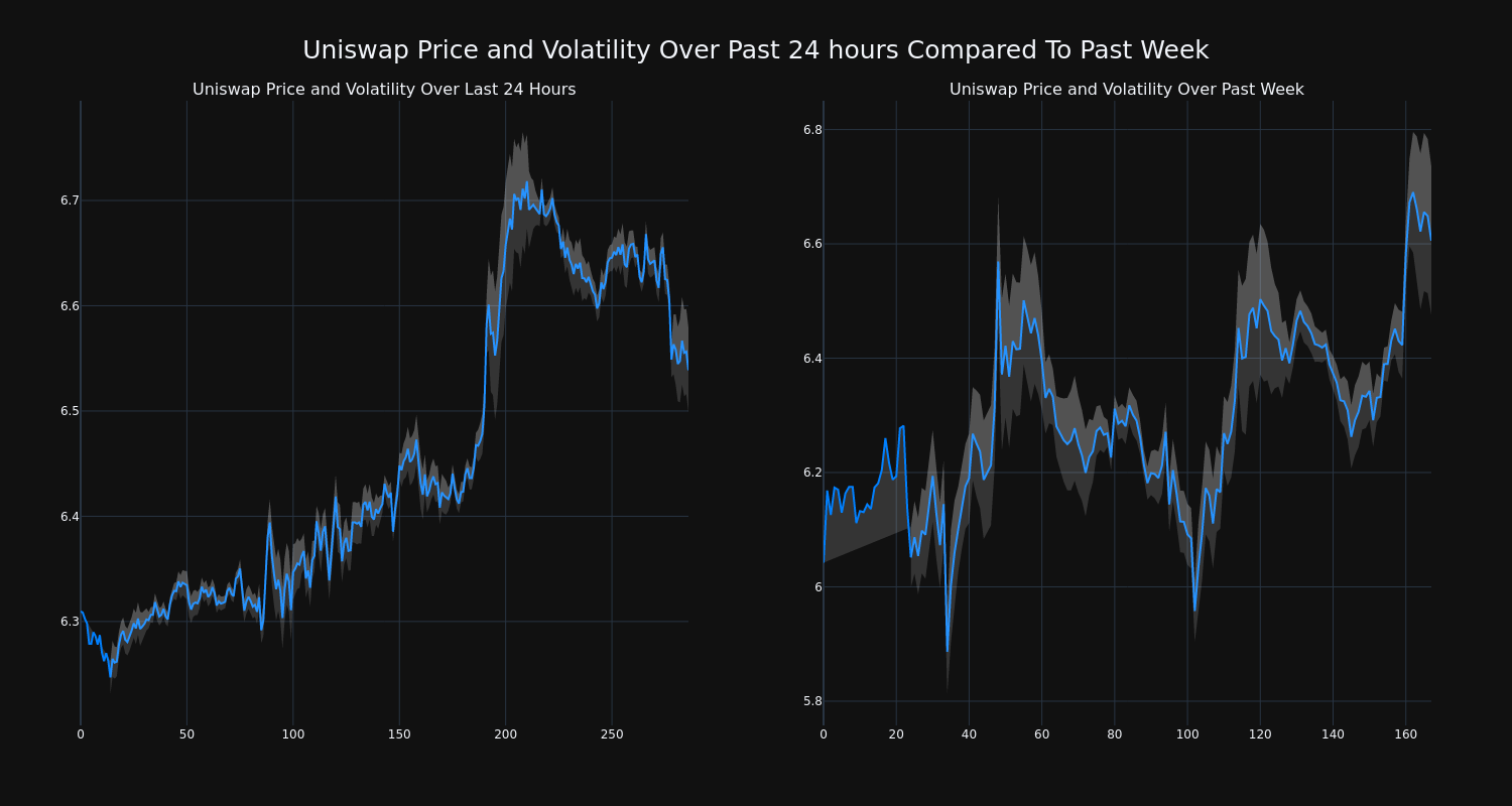 price_chart