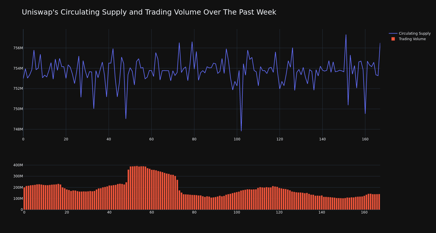 supply_and_vol