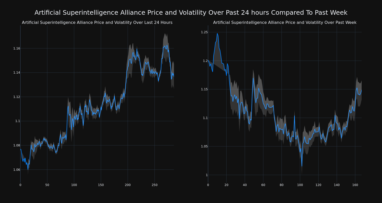 price_chart