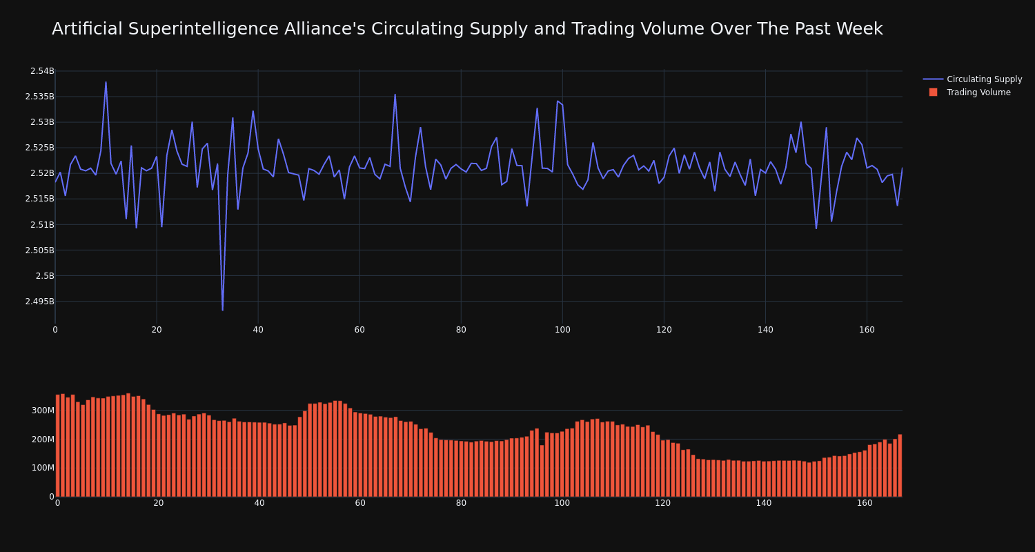 supply_and_vol