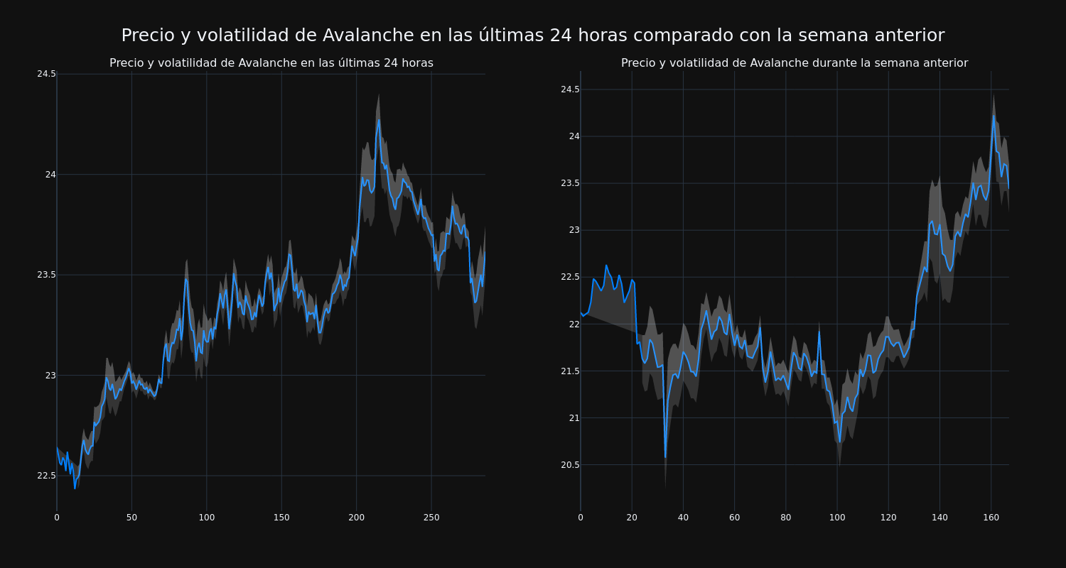 price_chart