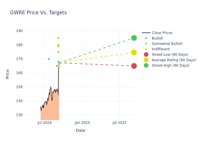 price target chart