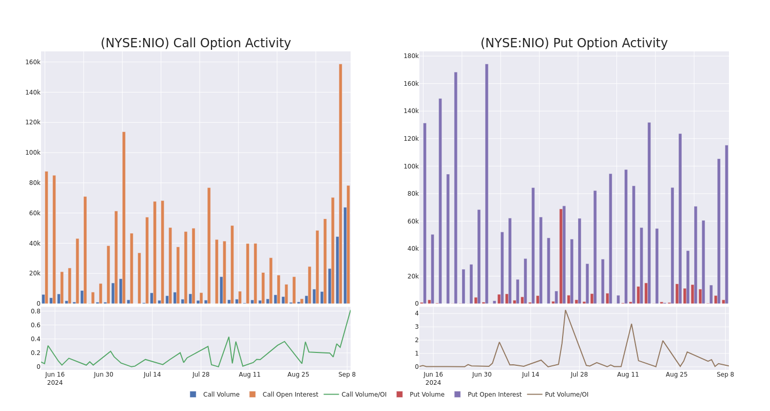 Options Call Chart