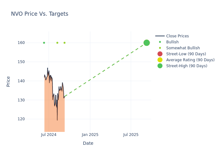 price target chart