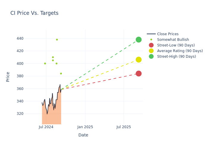 price target chart