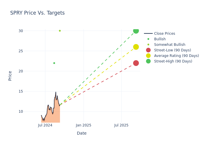 price target chart