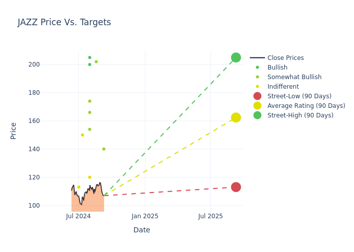 price target chart