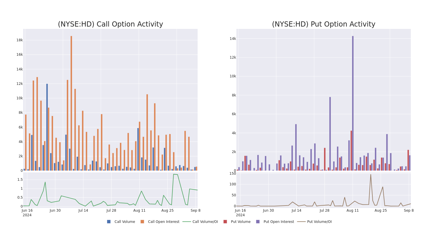 Options Call Chart