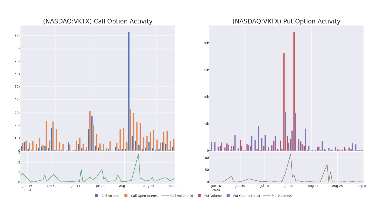 Options Call Chart