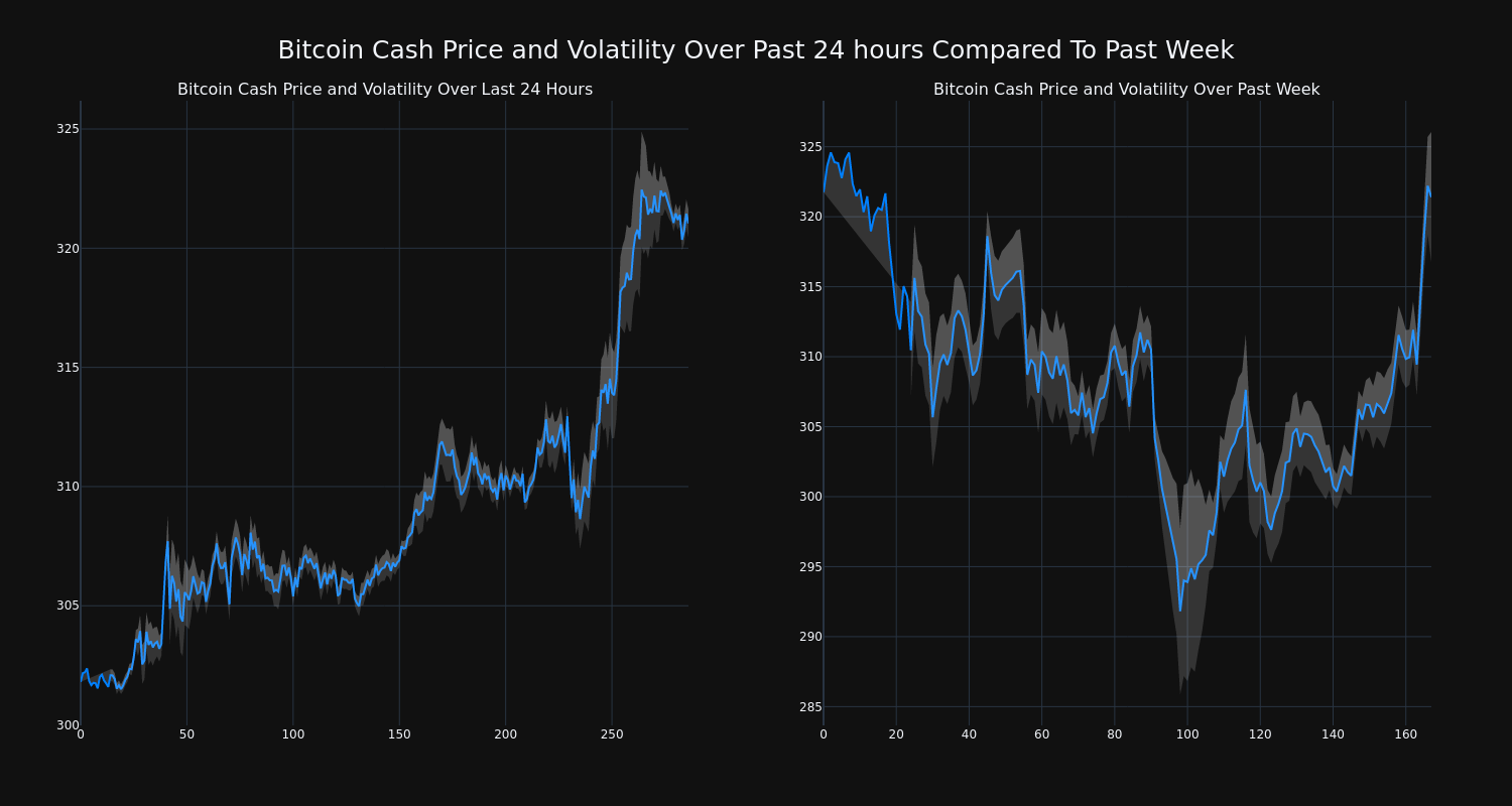 price_chart