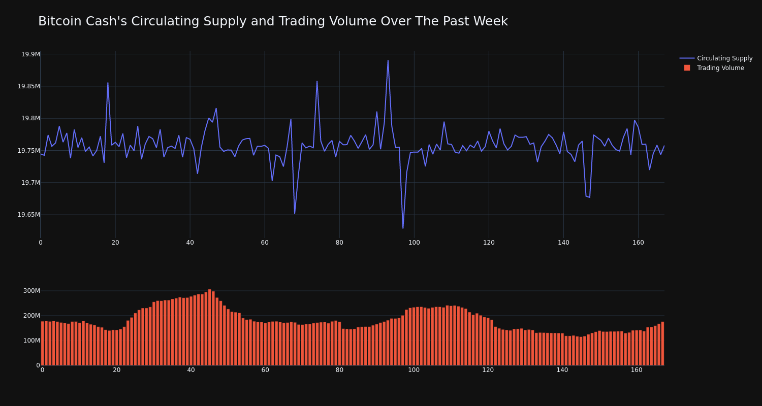 supply_and_vol