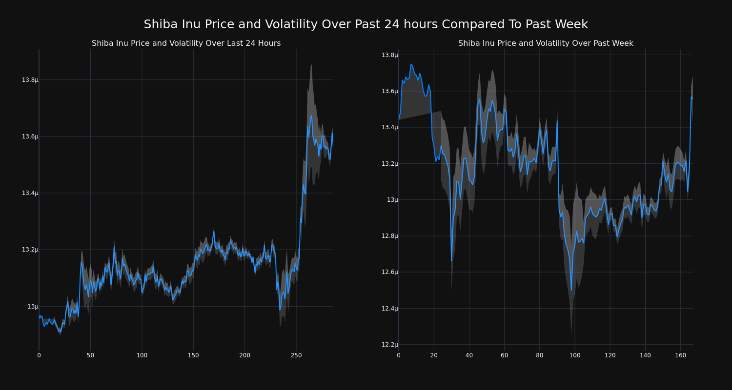 price_chart