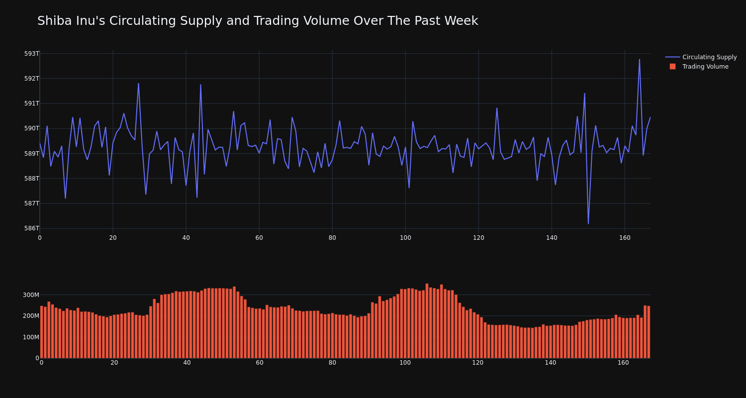 supply_and_vol