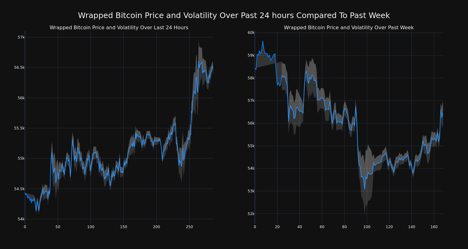 price_chart