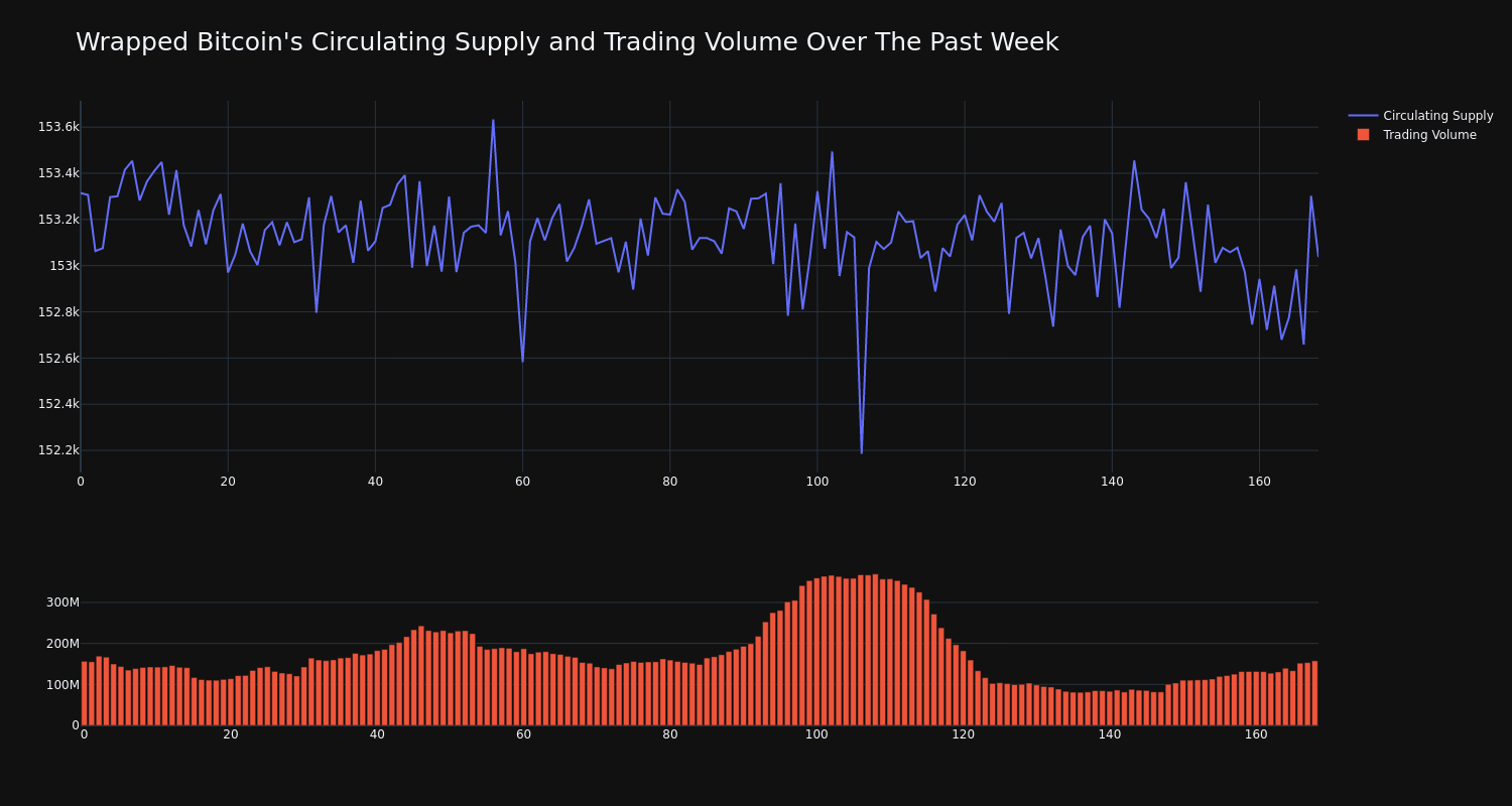 supply_and_vol