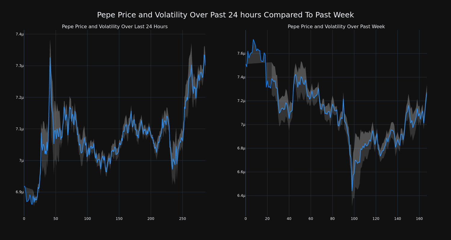 price_chart