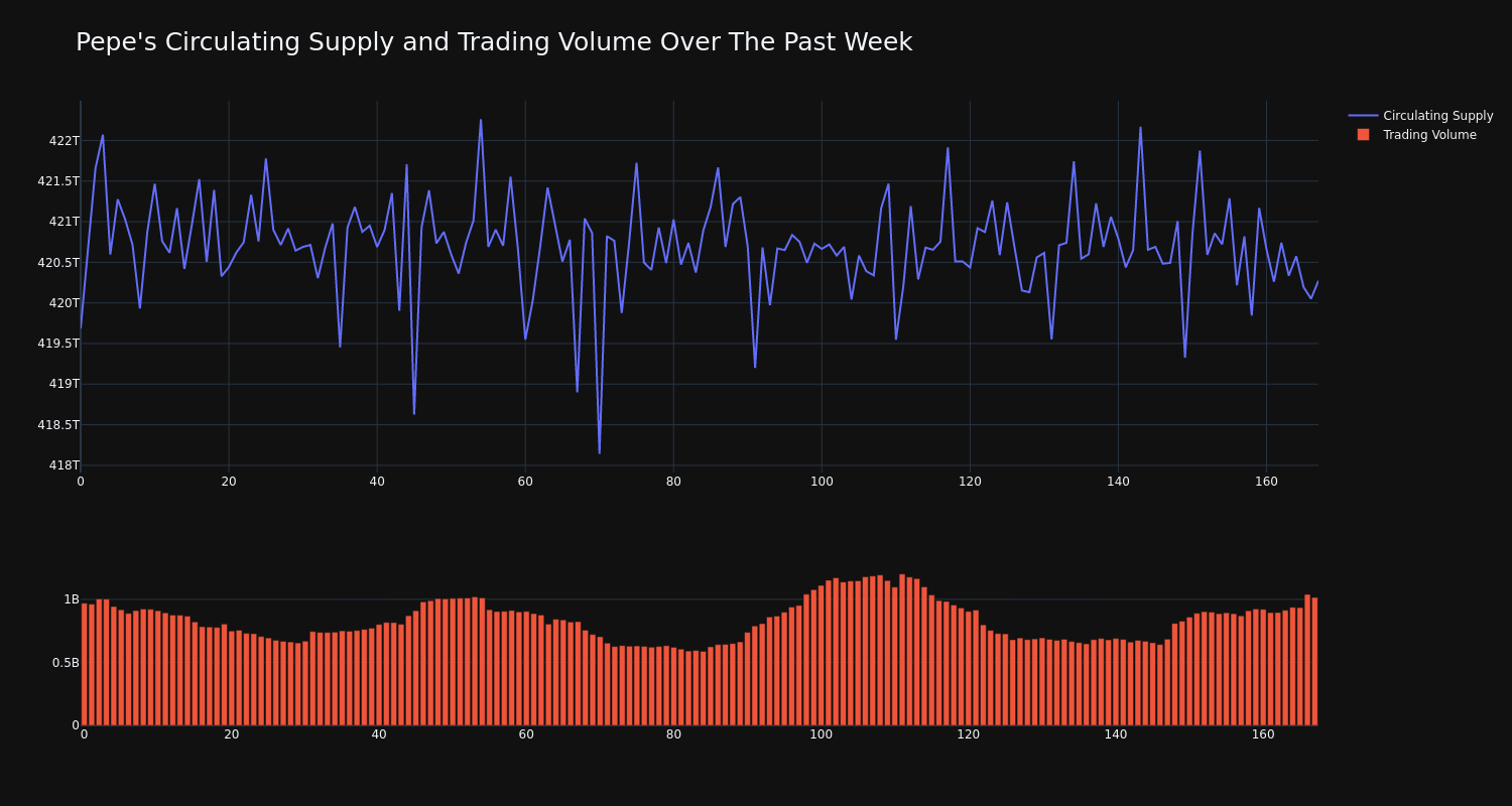 supply_and_vol