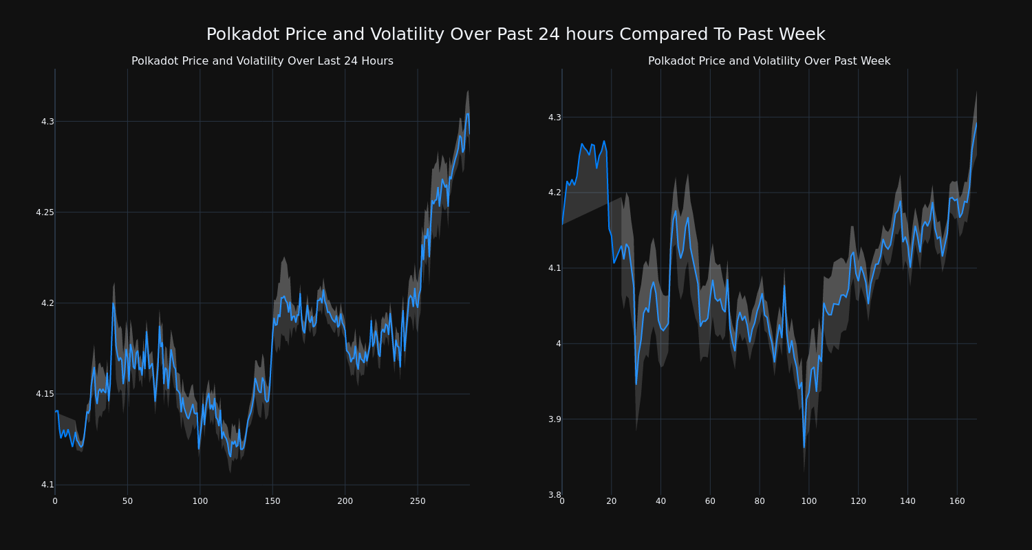 price_chart