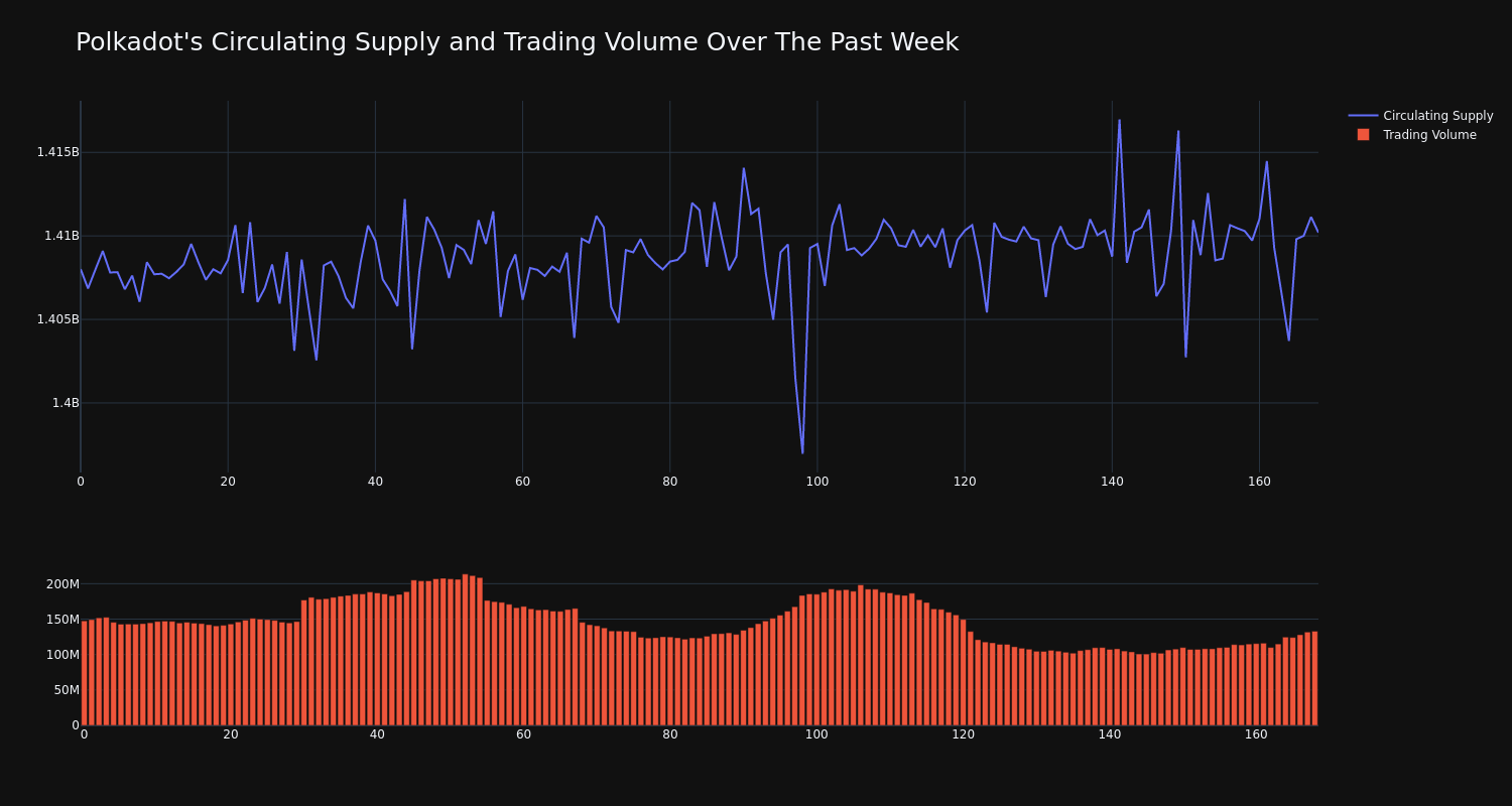 supply_and_vol