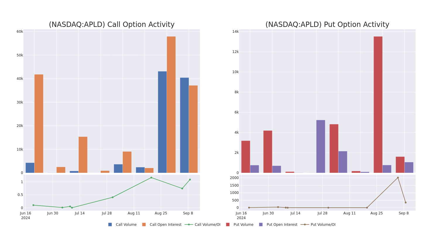 Options Call Chart