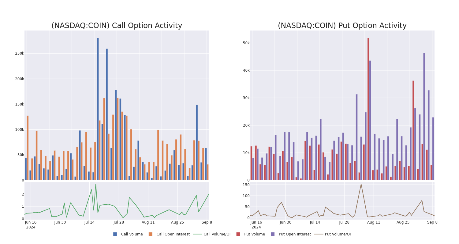 Options Call Chart