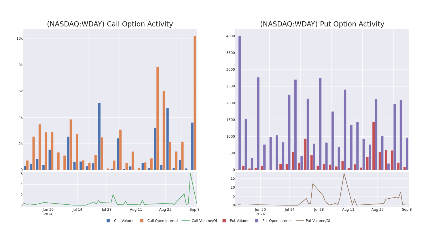 Options Call Chart