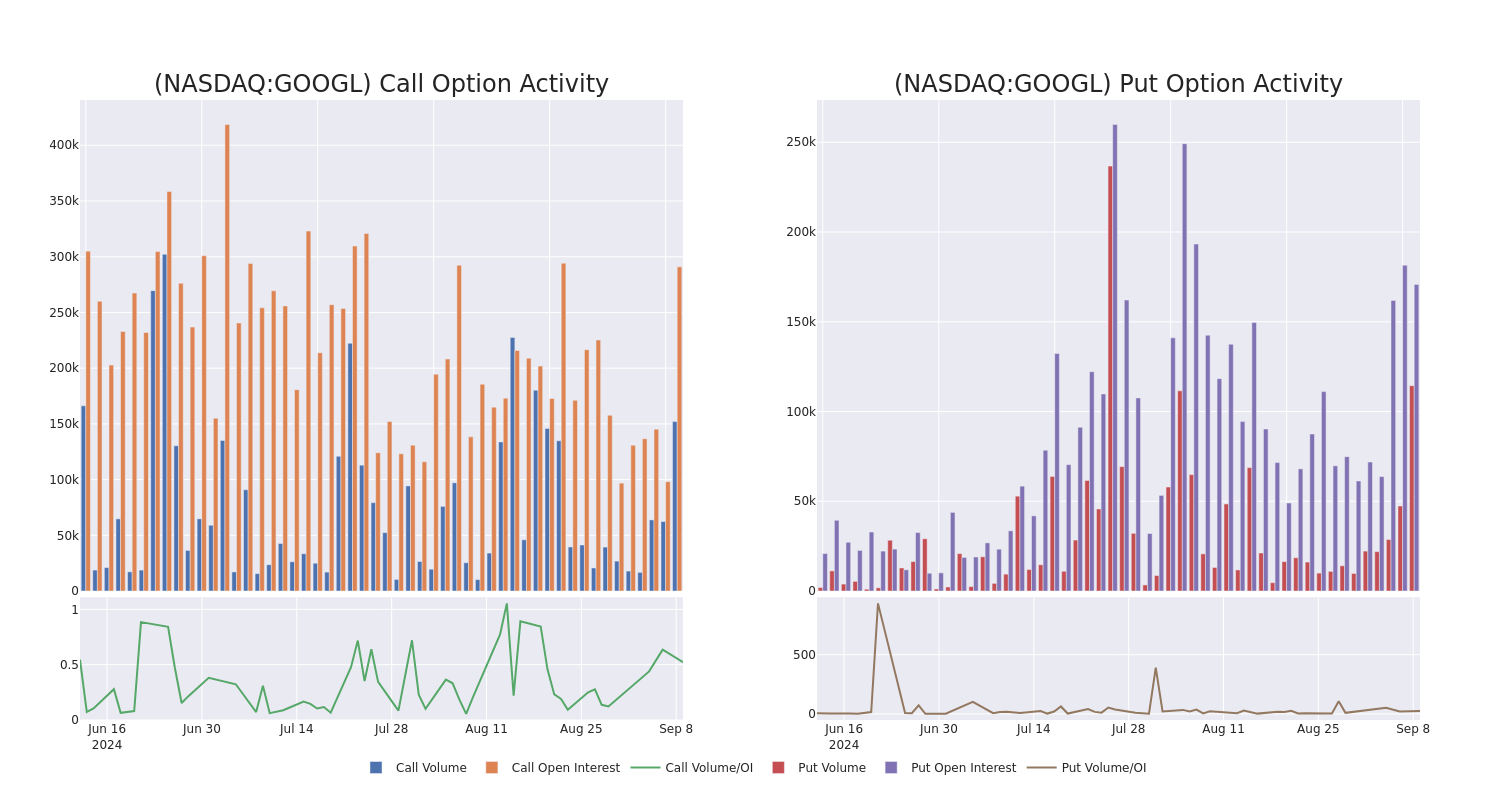 Options Call Chart