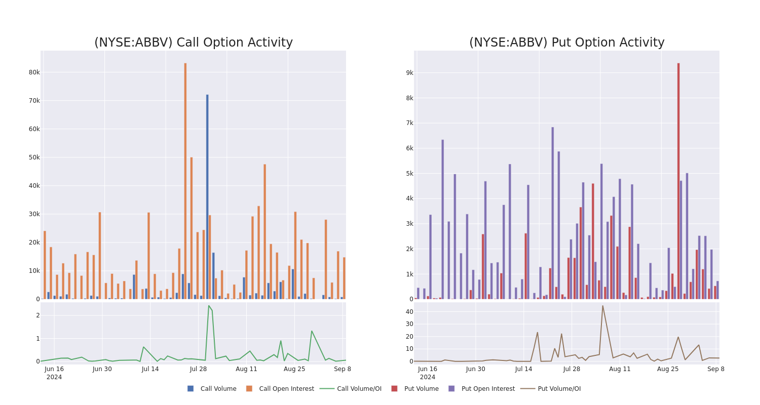 Options Call Chart