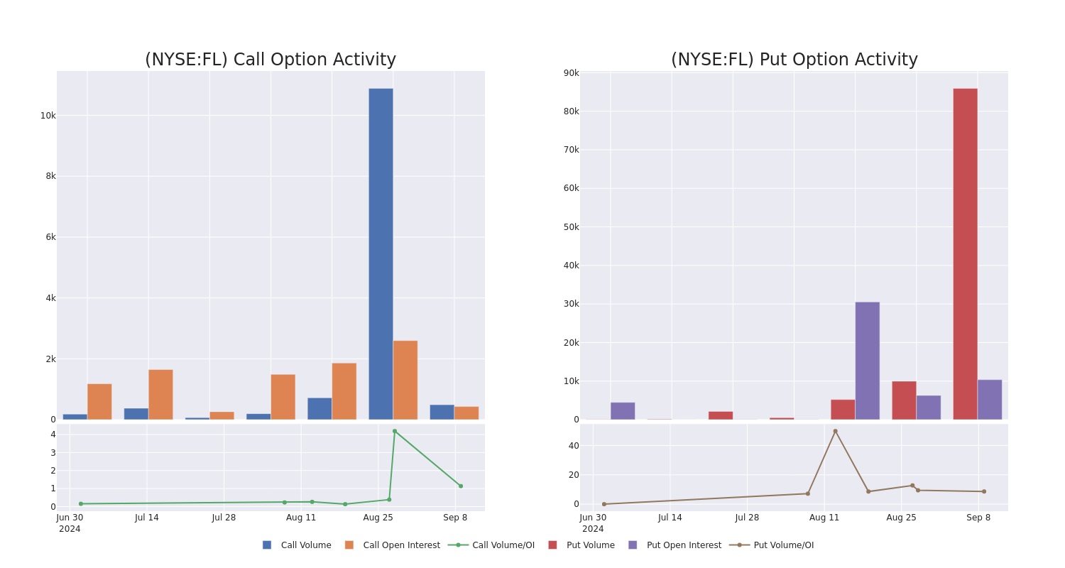 Options Call Chart