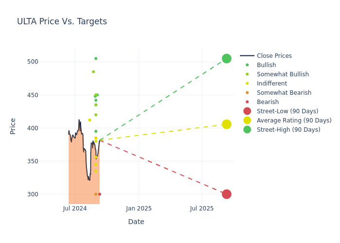 price target chart