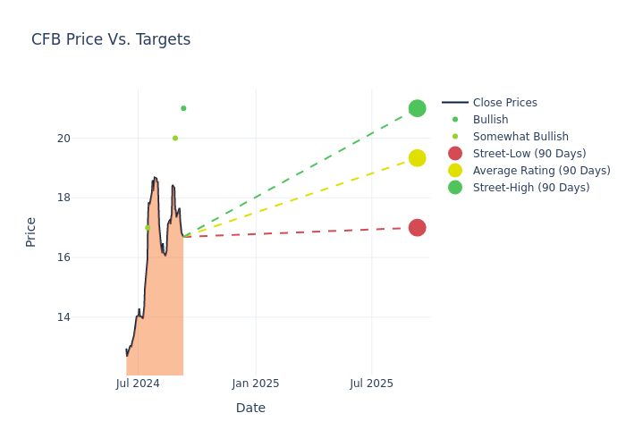 price target chart